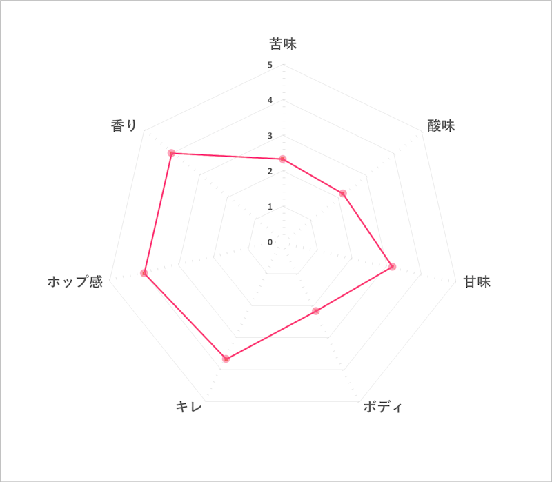 徹底比較 ノンアルコールビールのおすすめ人気ランキング17選 Mybest 徹底比較 ノンアルコールビールのおすすめ人気ランキング17選 Mybest