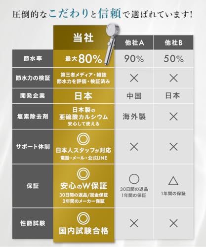 シャワーヘッド 6