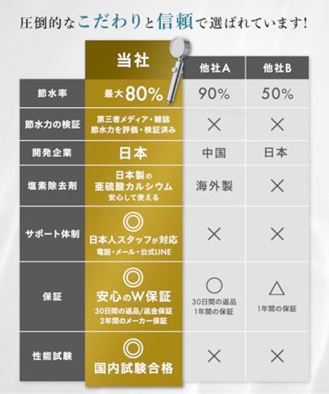 シャワーヘッド 6