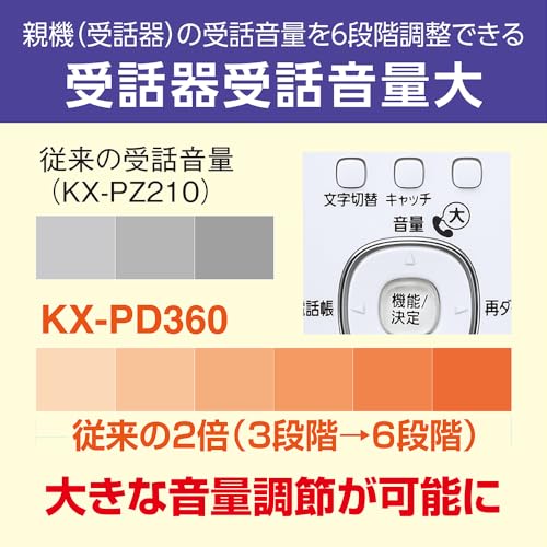 デジタルコードレス普通紙ファクス 5
