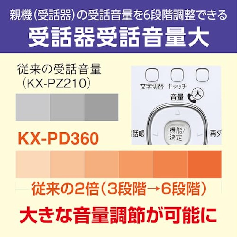 デジタルコードレス普通紙ファクス 5