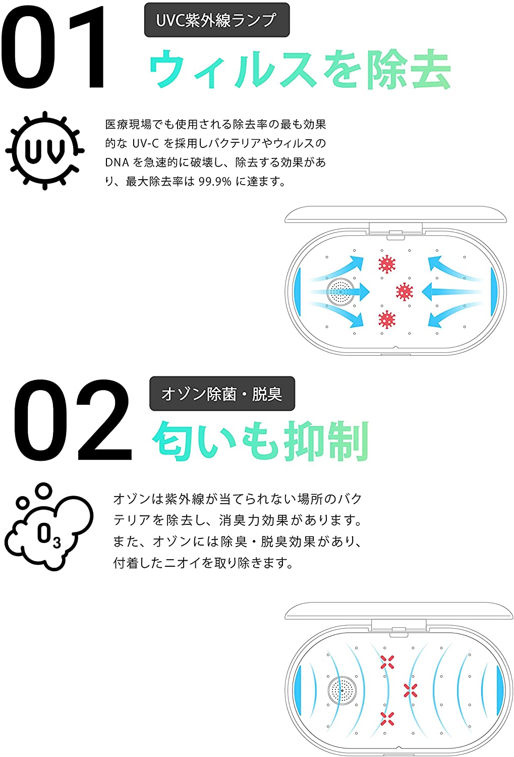 AirCase 除菌ケース 6