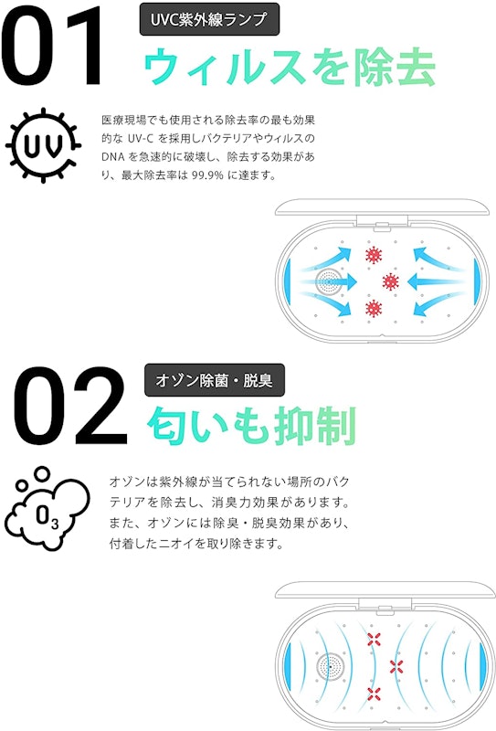 AirCase 除菌ケース 6