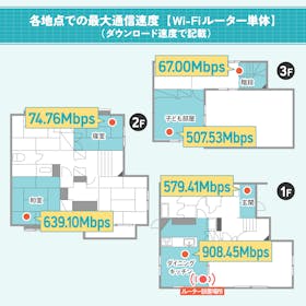 Aterm 7200D8BEの口コミ・評判は?実際に使ってよい点・気になる点を徹底レビュー! 2