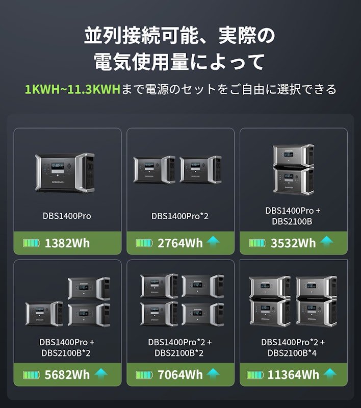 ポータブル電源 5