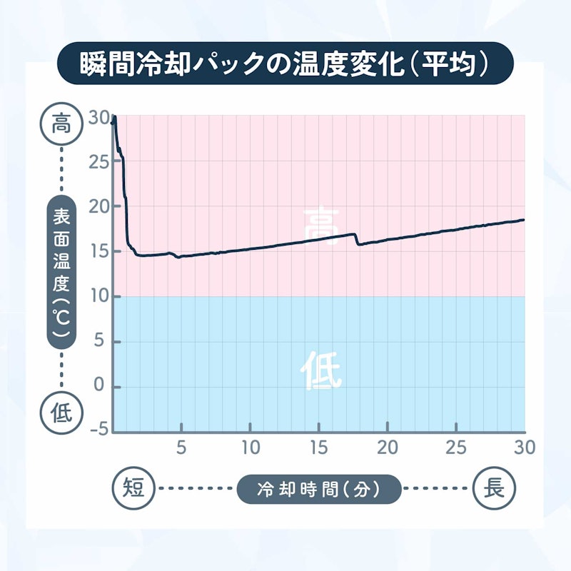 ポンッ!deクール 4