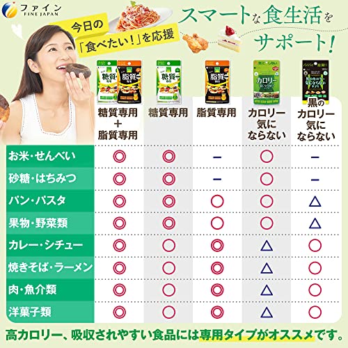 黒のカロリー気にならないサプリ 30日分 6