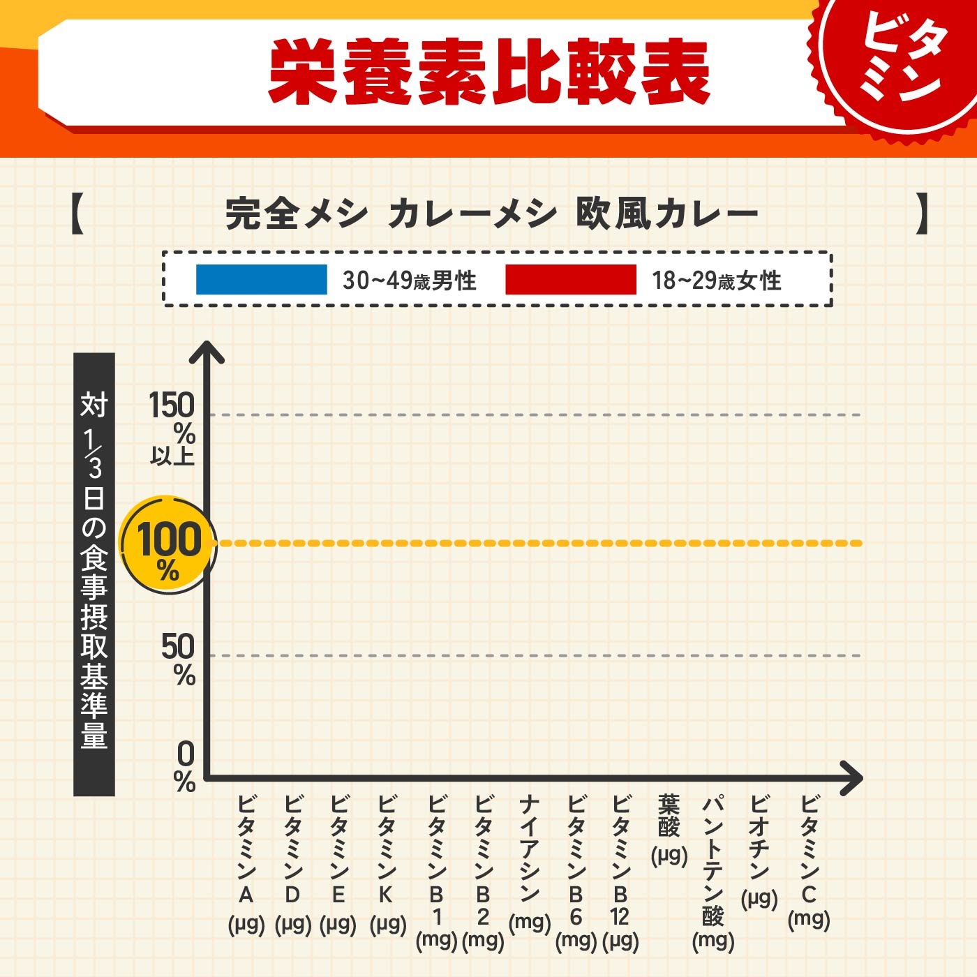 カレーメシ 欧風カレー 4