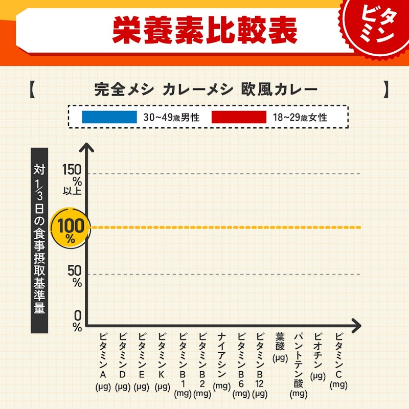 カレーメシ 欧風カレー 4