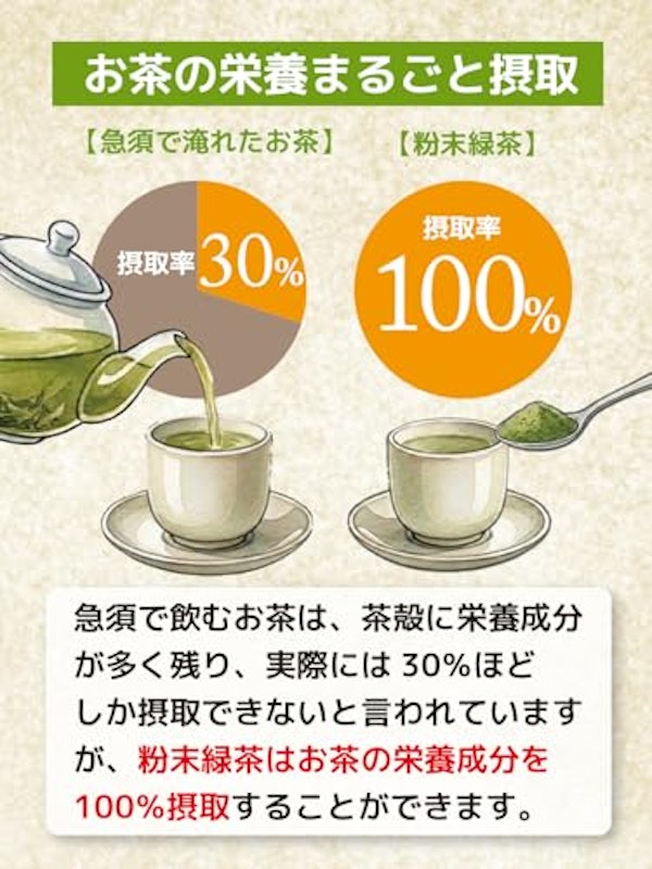 粉末緑茶 3