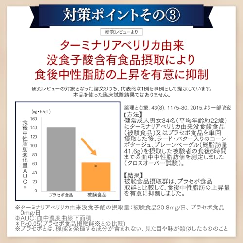 おなかの脂肪対策タブレットPREMIUM 6