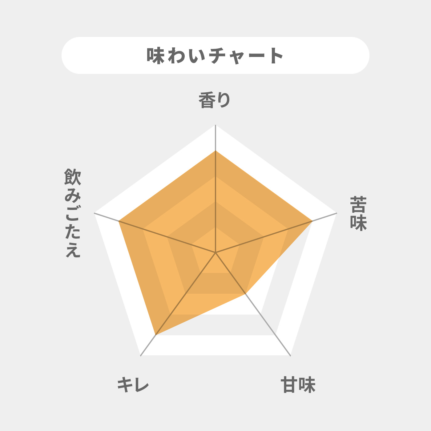 アサヒ ザ・ビタリスト 2