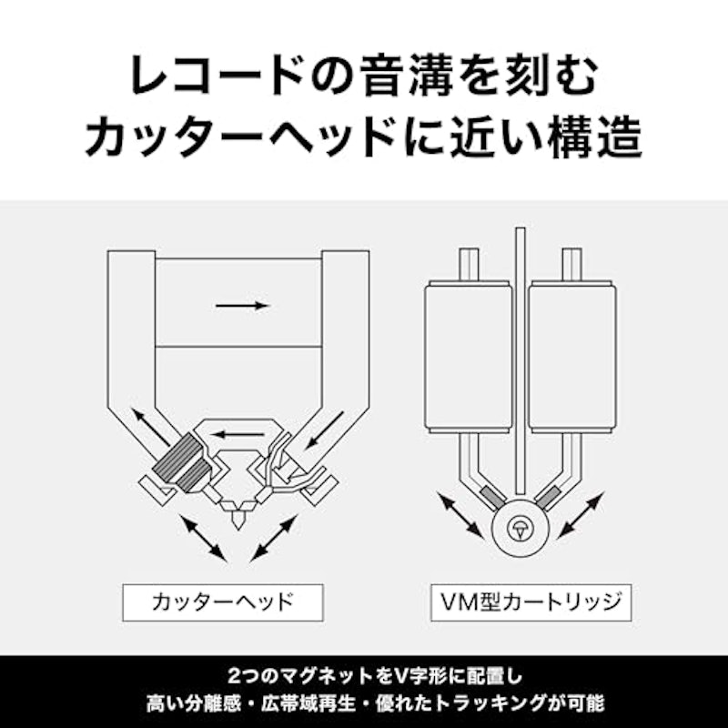 VM型SPレコード用カートリッジ 4