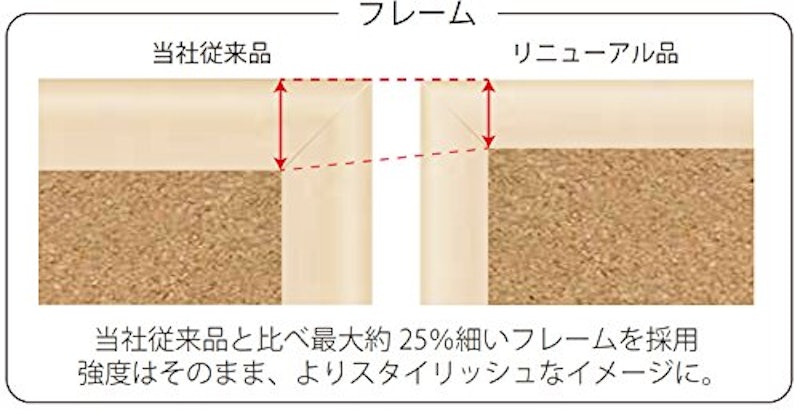 両面コルクボード 3