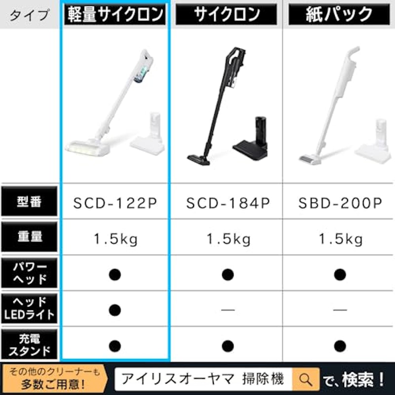 充電式サイクロンスティッククリーナー 3
