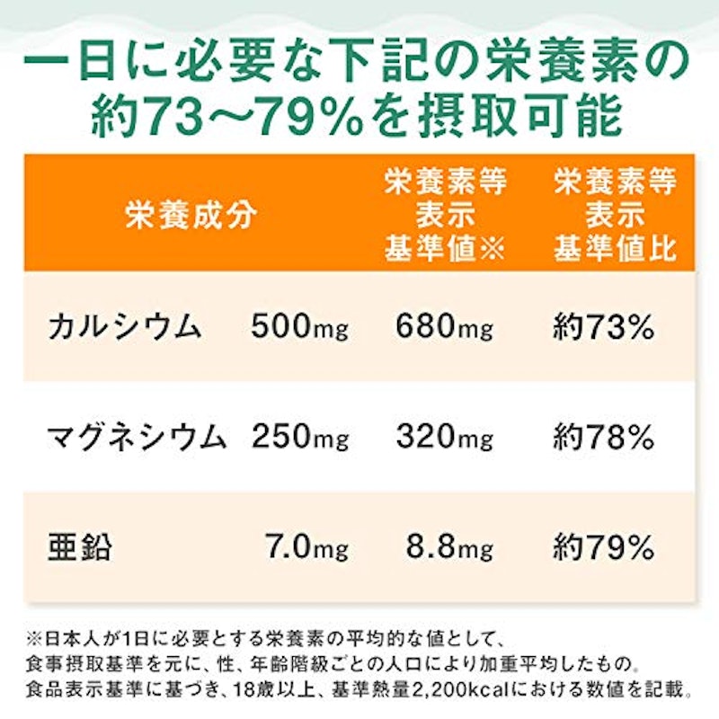 カルシウム・マグネシウム・亜鉛・ビタミンD 5