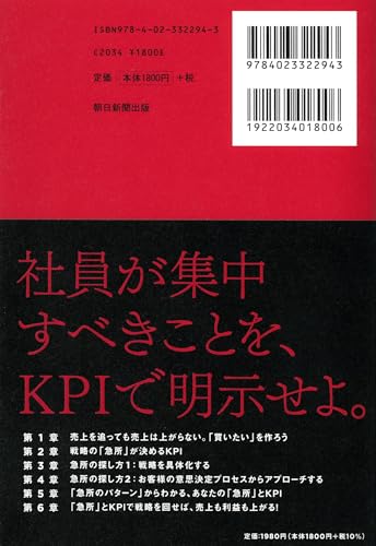 KPIマーケティング  2