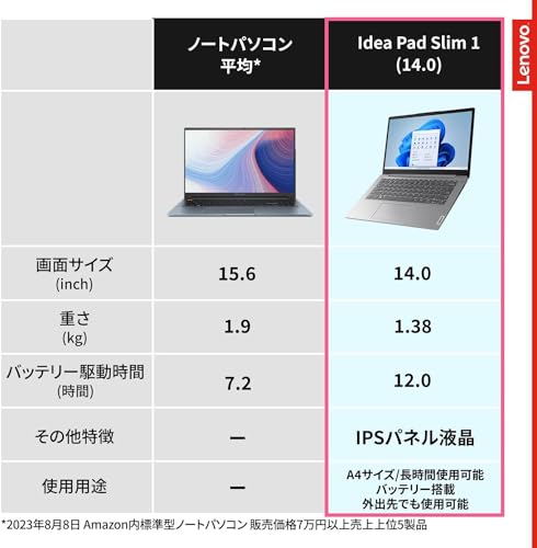 8GBのノートパソコンのおすすめ人気ランキング【2024年】 | マイベスト