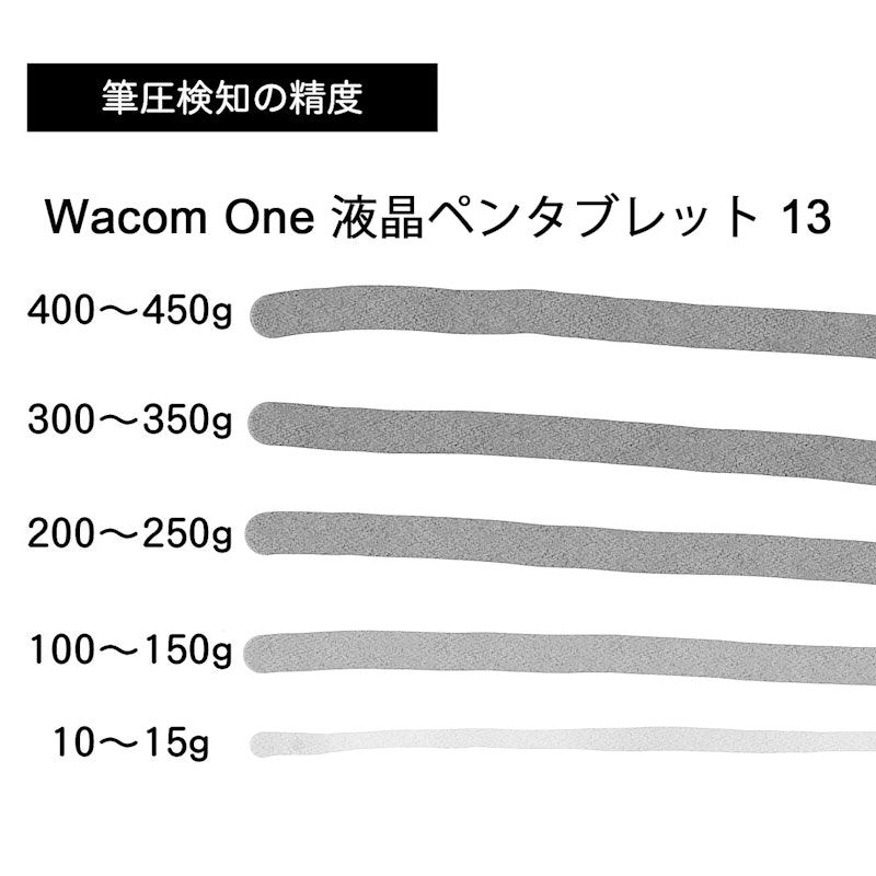 Wacom One 液晶ペンタブレット 13 DTC133をレビュー!クチコミ Wacom One 液晶ペンタブレット 13 DTC133をレビュー!クチコミ