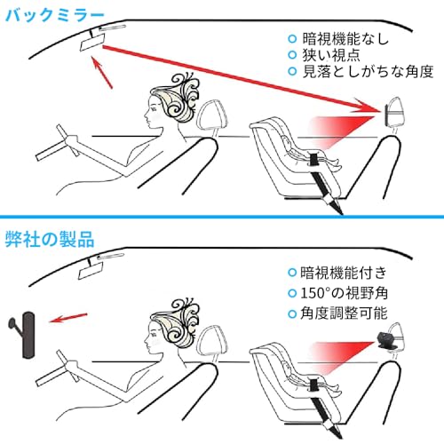 車用ベビーモニター 2