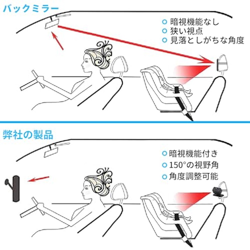 車用ベビーモニター 2