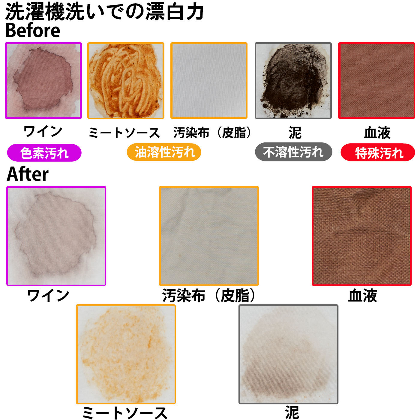 液体漂白剤 5