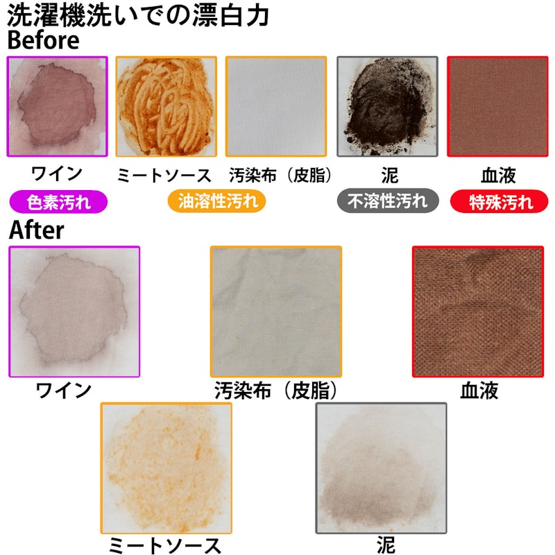 液体漂白剤 5