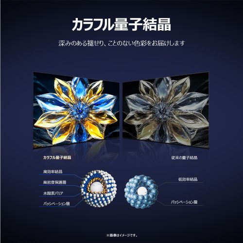4K量子ドット液晶テレビ 5