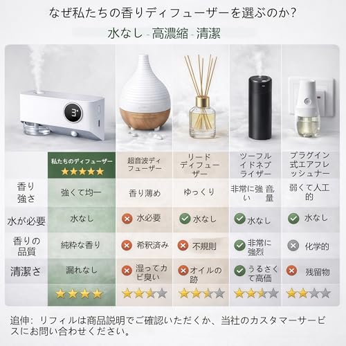 アロマディフューザー 2