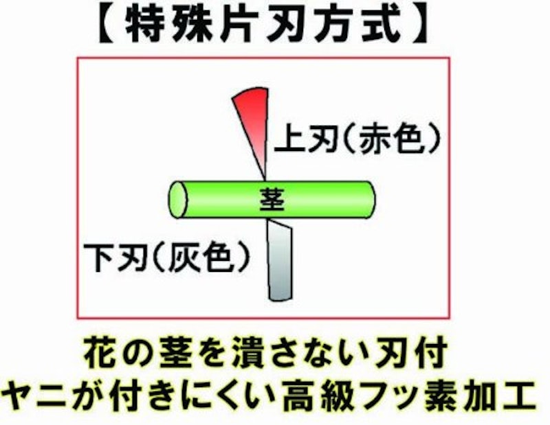 フローリストはさみ ウルトラロッソ 花鋏 4