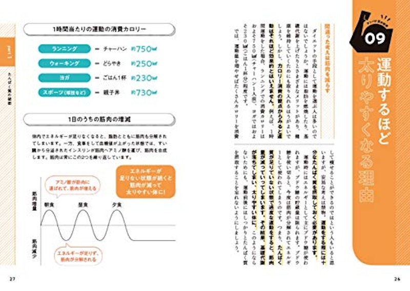 最強たんぱく質レシピ 4
