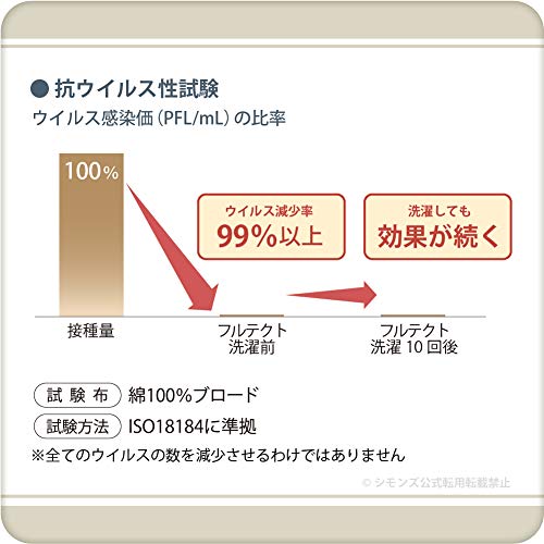 ボックスシーツ 3