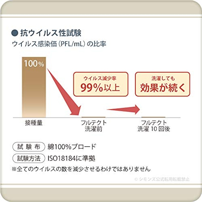 ボックスシーツ 3