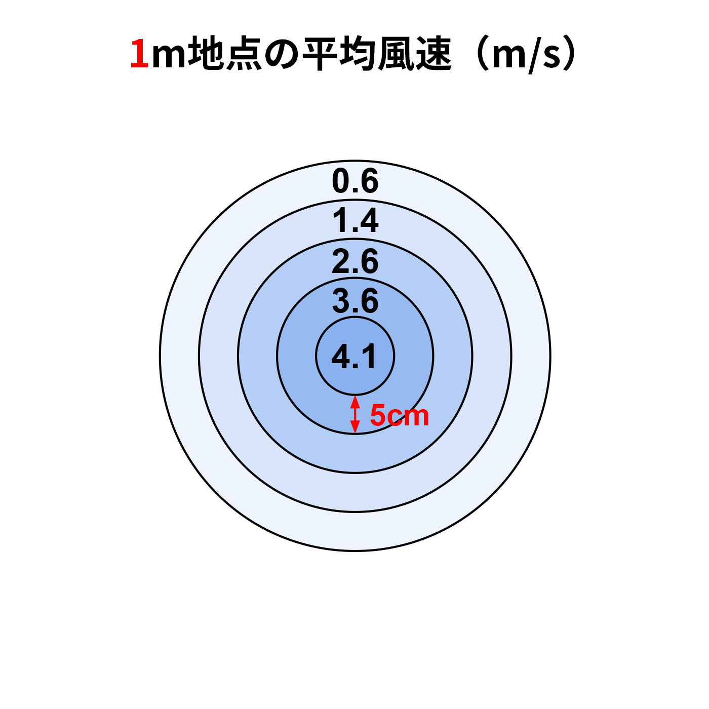 +c lite 2 2