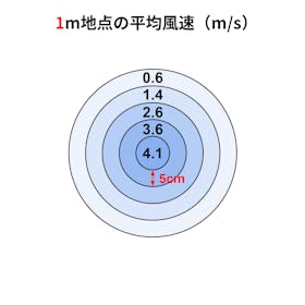 ドウシシャ kamomefan +c lite 2 K-F25BBCGDを検証レビュー!扇風機の選び方も紹介 2