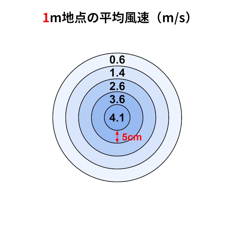 +c lite 2 2