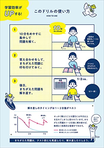 10分間集中ドリル  中1数学 2