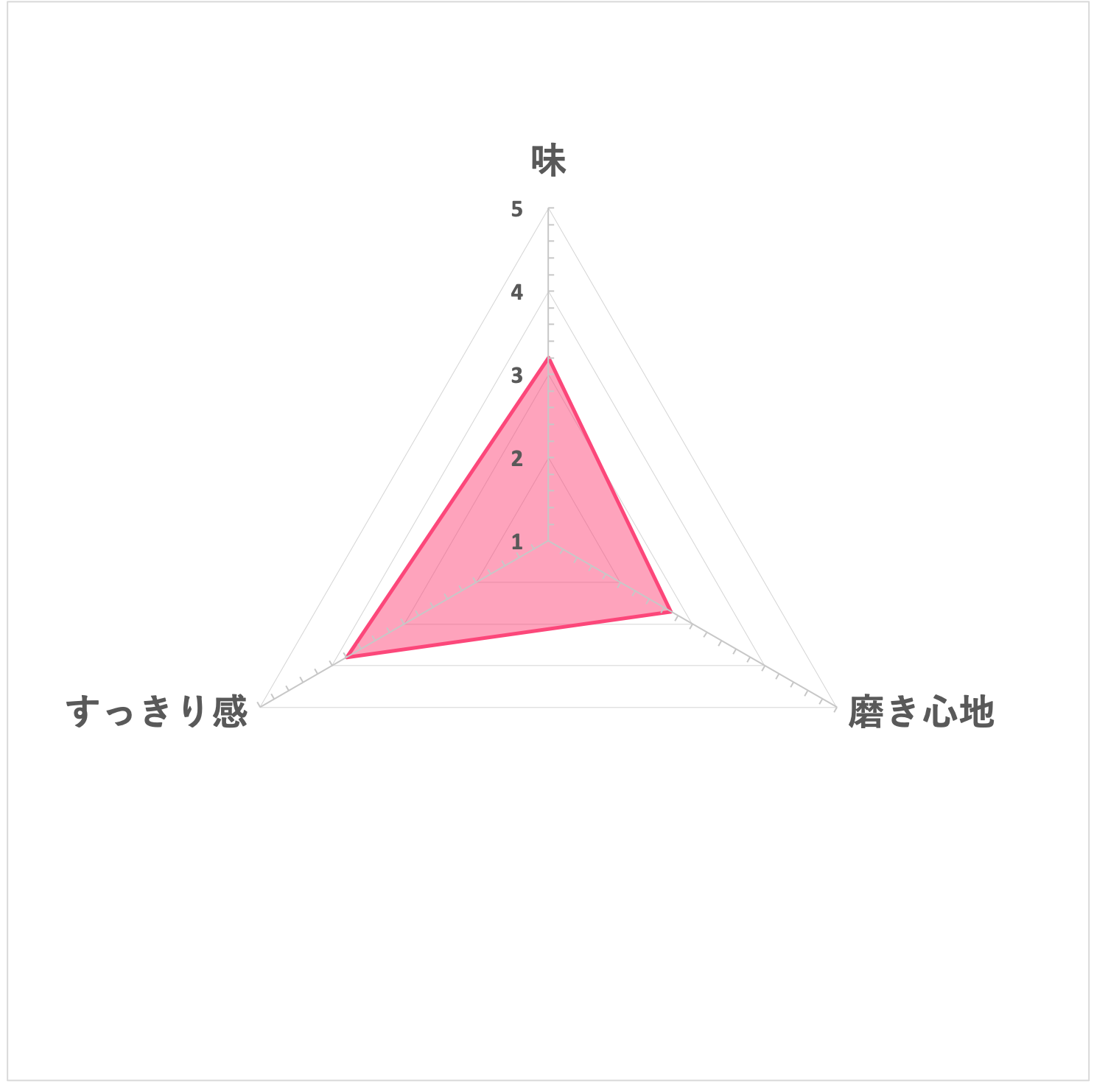 オーラツー プレミアムクレンジングペーストを全商品と比較 口コミや評判を実際に使ってレビューしました Mybest