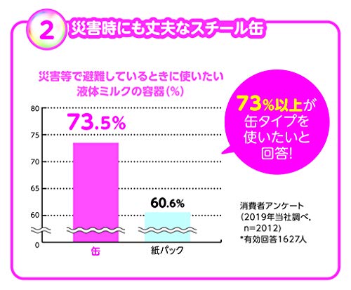 液体ミルクすこやかM1 2