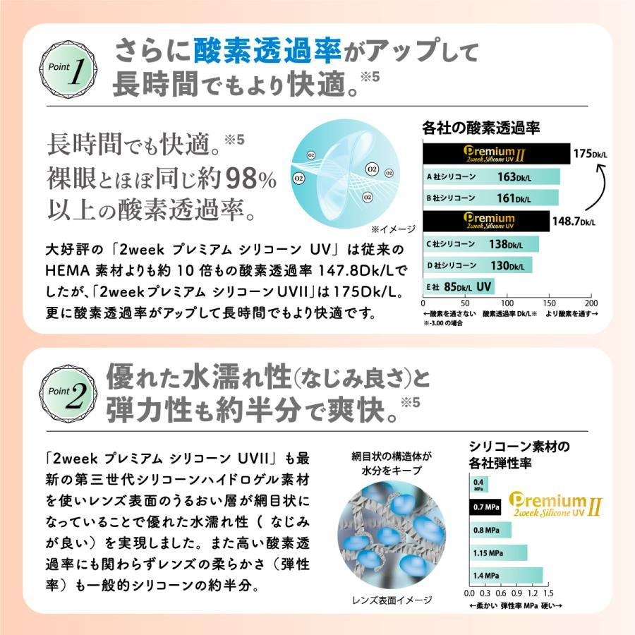 プレミアム シリコーン UV II 2