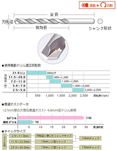 コンクリート用ドリルビット 2