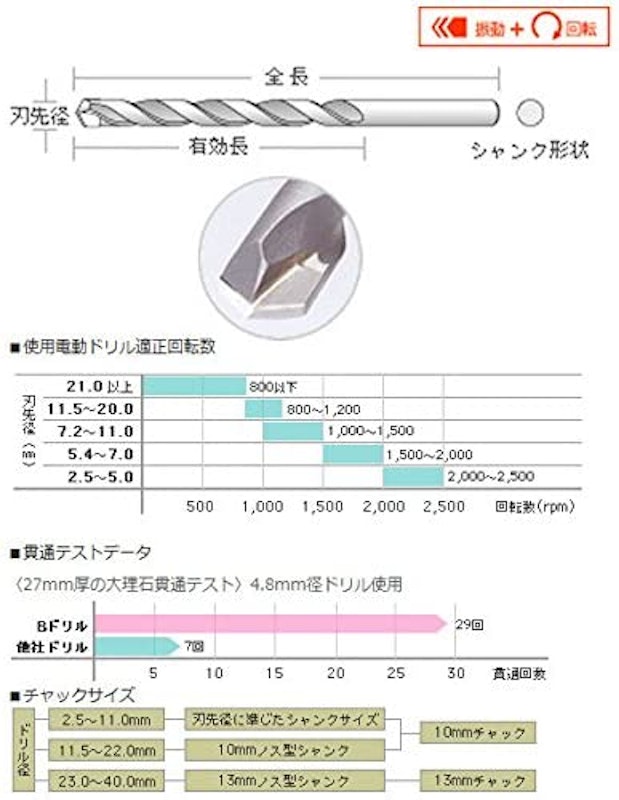 コンクリート用ドリルビット 2