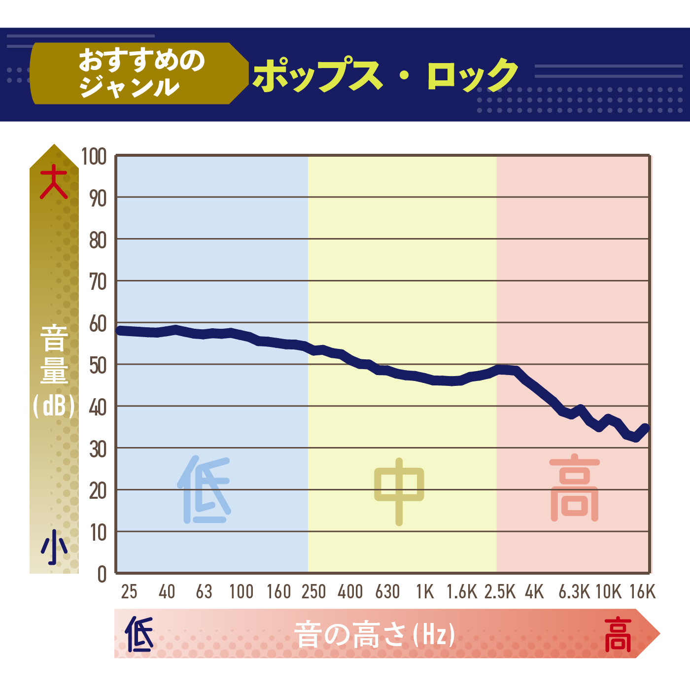 完全ワイヤレスイヤホン 2