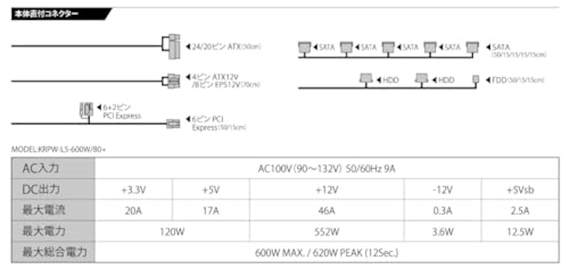 ATX電源 8