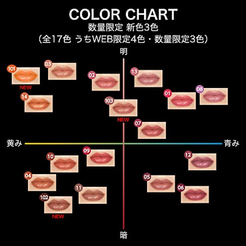 リップモンスター 6