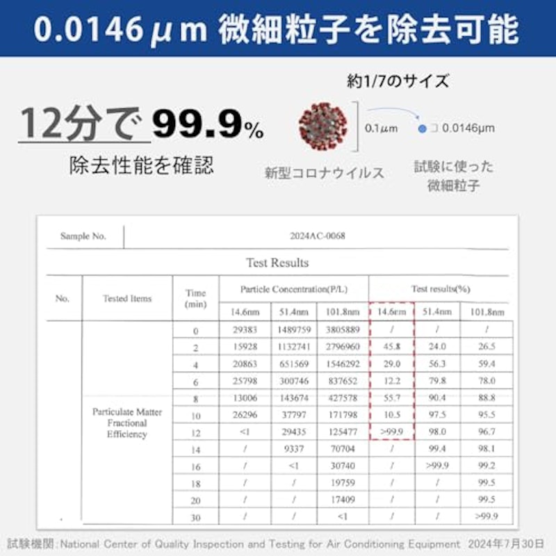 空気清浄機 Belle Air 3