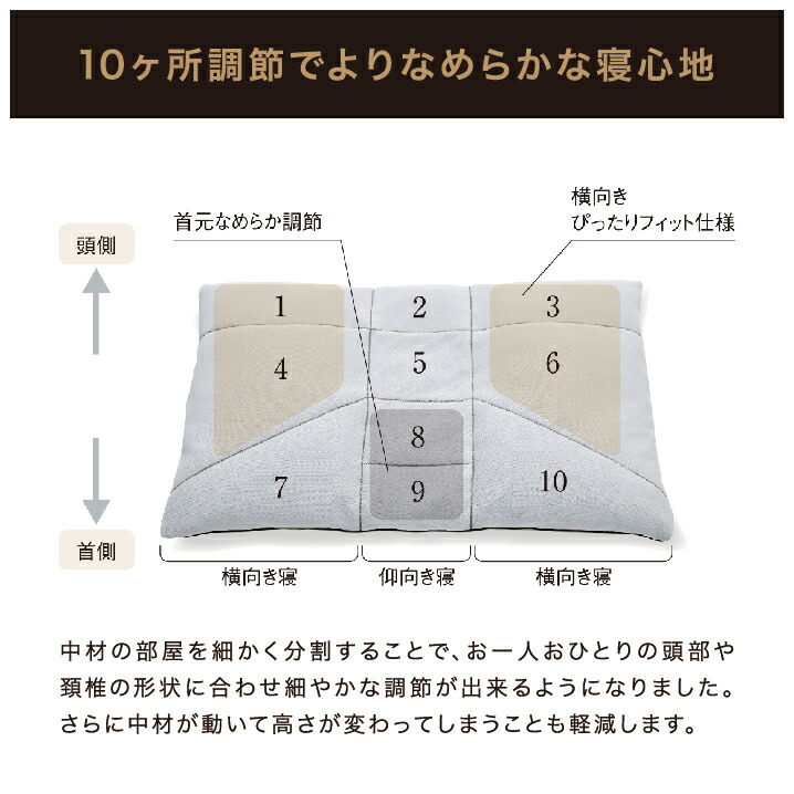 ORDER MADE PILLOW PUREMIUM ギフトカード 3