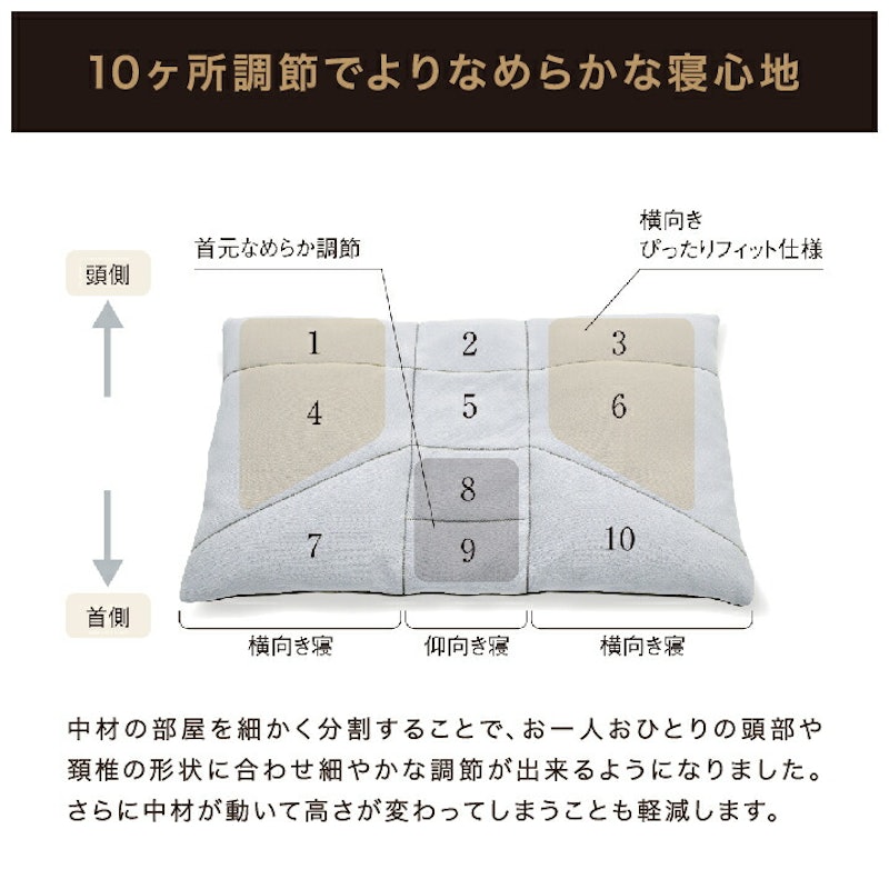 ORDER MADE PILLOW PUREMIUM ギフトカード 3