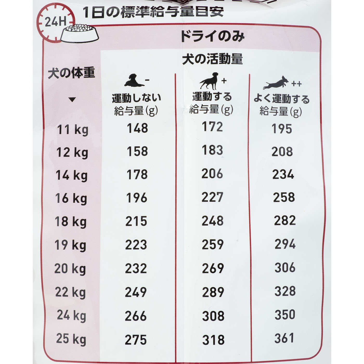 ミディアム エイジング 10+ 5