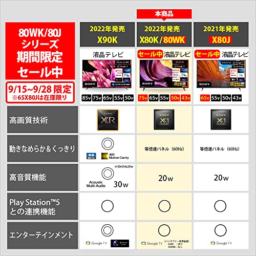 4K液晶テレビ X80WKシリーズ 3